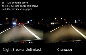 Osram Night Breaker Unlimited, до 110% больше света, до 40м длинее световой конус, на 20% светлее.